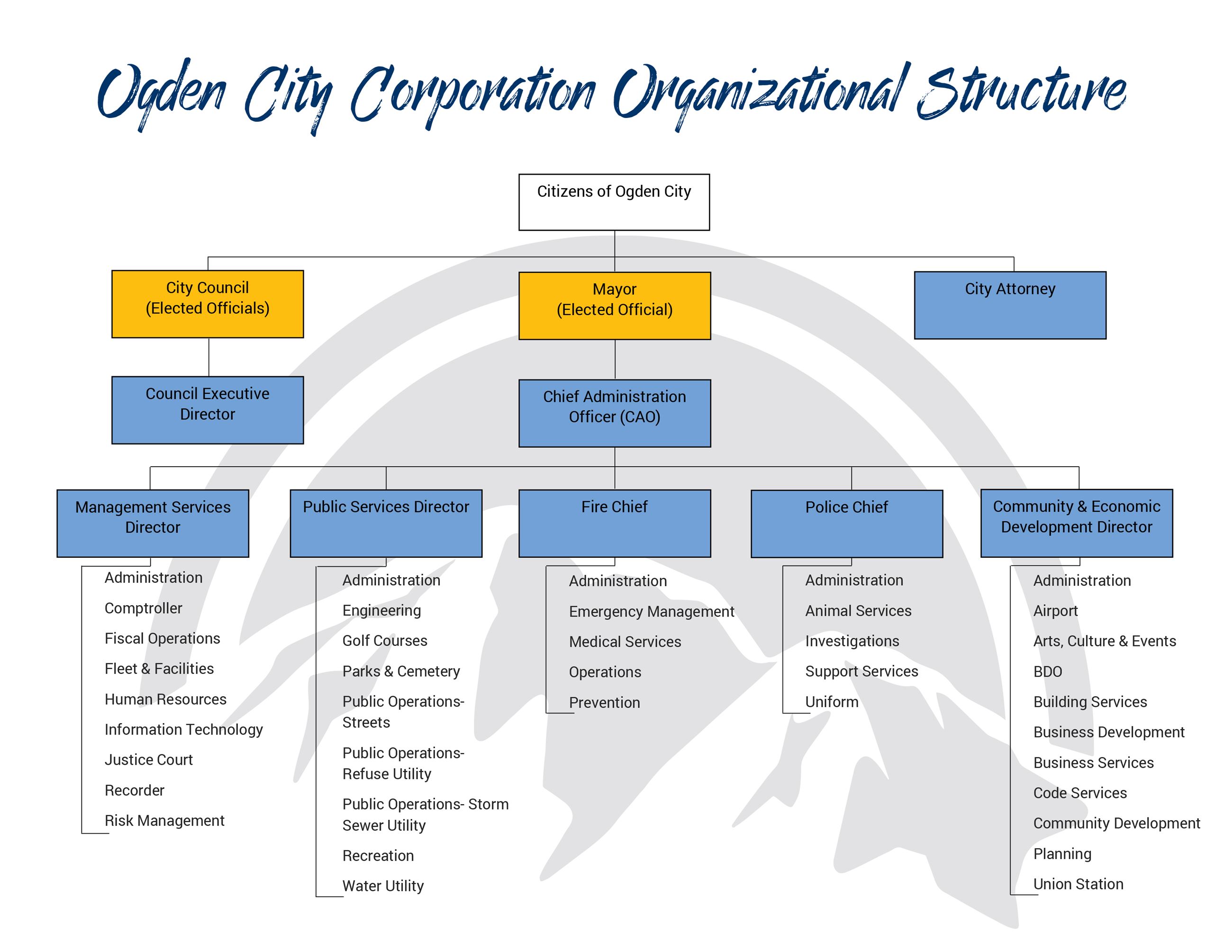 Ogden City Corporation Organizational Structure Final